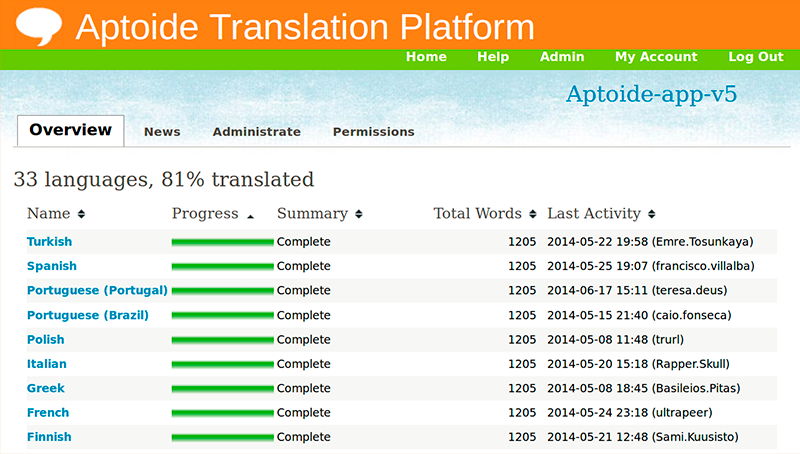 Aptoide Appstore speaks 25 languages